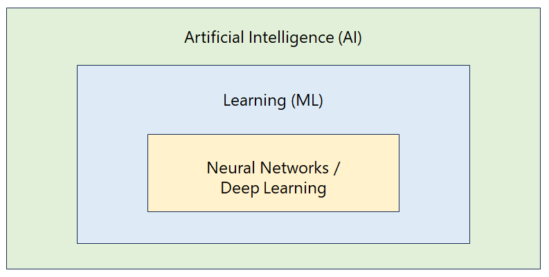 Variants of Artificial Intelligence, © NESEC GmbH